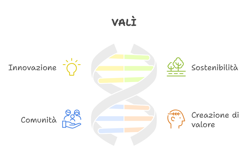 Valì: la nostra mission